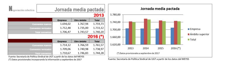 CUADRO 1 SOBRE JORNADA LABORAL PACTADA EN NEGOCIACION COLECTVIA.JPG